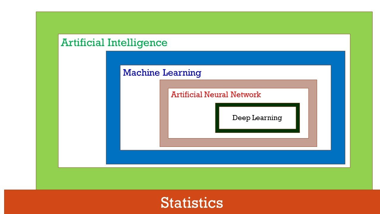 Machine Learning / Data Science / Analytics Interview Questions And ...