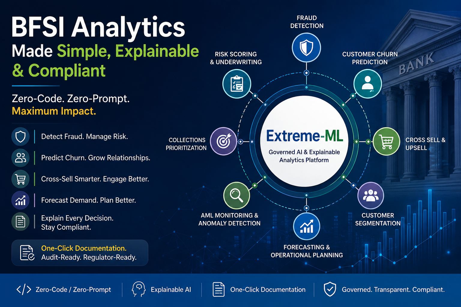 BFSI Analytics use cases – Challenges and Solutions